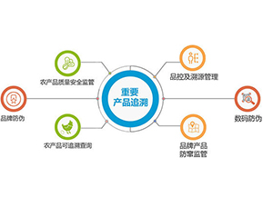 產品質量追溯系統可實現的功能有哪些？